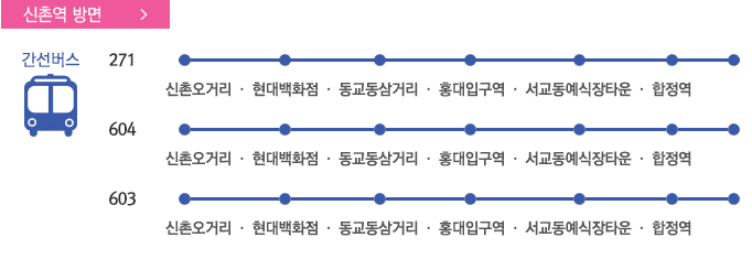 
			          신촌역 방면
			          간선버스
			          271 신촌오거리 · 현대백화점 · 동교동삼거리 · 홍대입구역 · 서교동예식장타운 · 합정역
			          604 신촌오거리 · 현대백화점 · 동교동삼거리 · 홍대입구역 · 서교동예식장타운 · 합정역
			          603 신촌오거리 · 현대백화점 · 동교동삼거리 · 홍대입구역 · 서교동예식장타운 · 합정역
			          