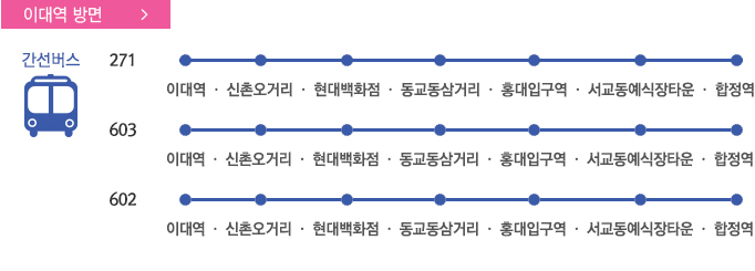 
			          이대역 방면
			          간선버스 
			          271 이대역 · 신촌오거리 · 현대백화점 · 동교동삼거리 · 홍대입구역 · 서교동예식장타운 · 합정역
			          603 이대역 · 신촌오거리 · 현대백화점 · 동교동삼거리 · 홍대입구역 · 서교동예식장타운 · 합정역
			          602 이대역 · 신촌오거리 · 현대백화점 · 동교동삼거리 · 홍대입구역 · 서교동예식장타운 · 합정역
			          