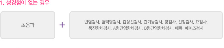 
							  1. 성경험이 없는 경우
							  초음파 + 빈혈검사, 혈액형검사, 갑상선검사, 간기능검사, 당검사, 신장검사, 요검사, 풍진항체검사, A형간염항체검사, B형간염항체검사, 매독, 에이즈검사
							  