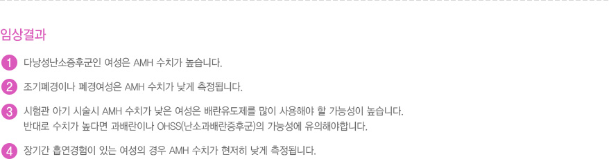 
							  임상결과
							  다낭성난소증후군인 여성은 AMH 수치가 높습니다.
							  조기폐경이나 폐경여성은 AMH 수치가 낮게 측정됩니다.
							  시험관 아기 시술시 AMH 수치가 낮은 여성은 배란유도제를 많이 사용해야 할 가능성이 높습니다.
							  반대로 수치가 높다면 과배란이나 OHSS(난소과배란증후군)의 가능성에 유의해야합니다.
							  장기간 흡연경험이 있는 여성의 경우 AMH 수치가 현저히 낮게 측정됩니다.
