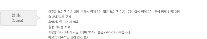 
							  클래라(Qlaira)
							  어두운 노란색 정제 2정, 분홍색 정제 5정, 밝은 노란색 정제 17정, 갈색 정제 2정, 흰색 정제(위약) 2정
							  총 28정으로 구성
							  휴약기간을 가지지 않음
							  월경 과다증 치료
							  저용량 oestradil과 자궁내막에 효과가 높은 dienogest 복합제제
							  빠르고 지속적인 월경 감소 효과