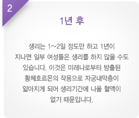 
							  2. 1년 후
							  생리는 1~2일 정도만 하고 1년이
							  지나면 일부 여성들은 생리를 하지 않을 수도
							  있습니다. 이것은 미레나로부터 방출된
							  황체호르몬의 작용으로 자궁내막층이
							  얇아지게 되어 생리기간에 나올 혈액이
							  없기 때문입니다.