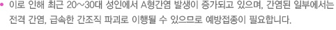이로 인해 최근 20~30대 성인에서 A형간염 발생이 증가되고 있으며, 간염된 일부에서는 전격 간염, 급속한 간조직 파괴로 이행될 수 있으므로 예방접종이 필요합니다.